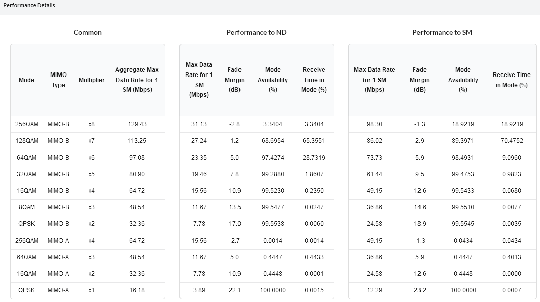 _images/sm_performance_details.png